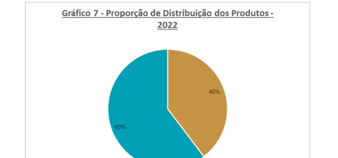 Ranking das Seguradoras 2022 aponta empresas e ramos que mais se destacaram no setor